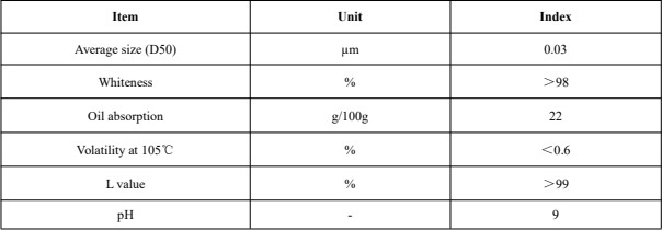 Table 1 Physical property table of FB-30