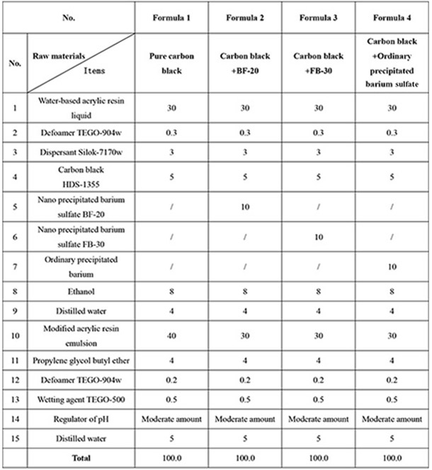 Table 2 Basic formula of water-based ink